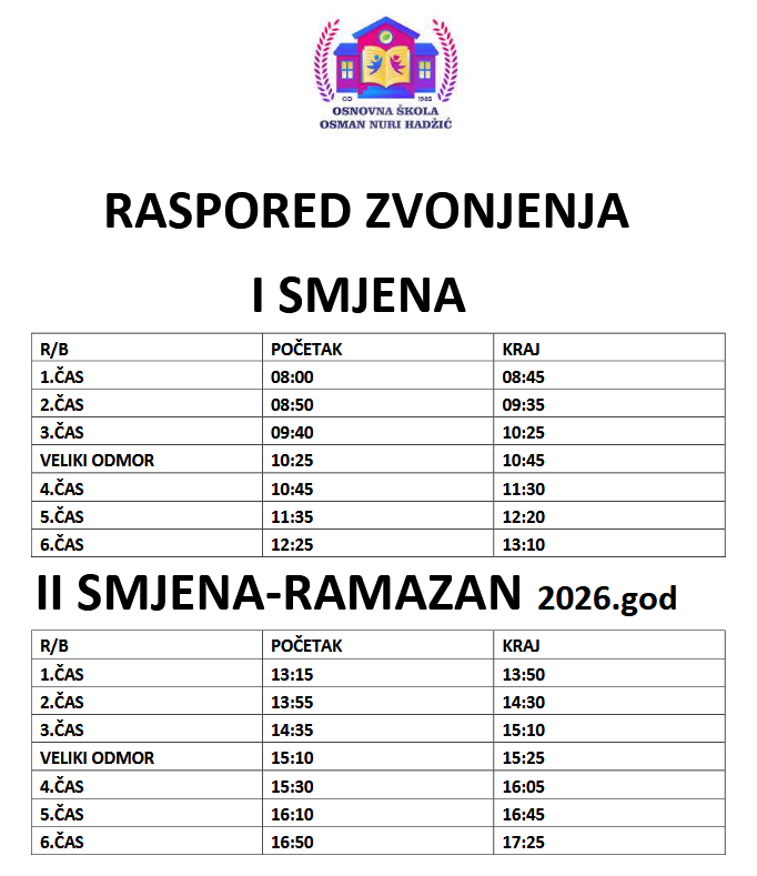 RASPORED ZVONJENJA U TOKU RAMAZANA